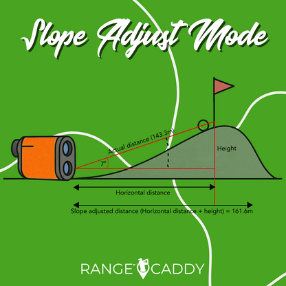 Range Caddy - Rangefinder